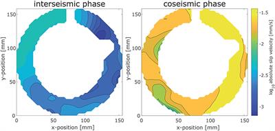 Smart Speed Imaging in Digital Image Correlation: Application to Seismotectonic Scale Modeling